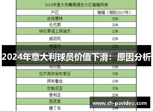 2024年意大利球员价值下滑：原因分析