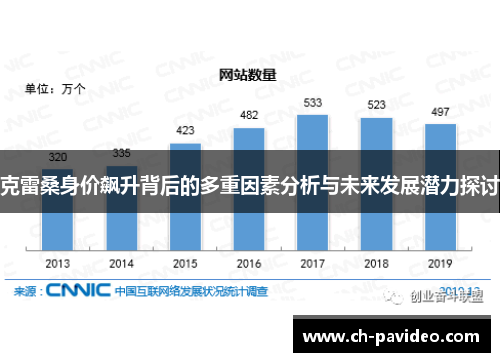 克雷桑身价飙升背后的多重因素分析与未来发展潜力探讨