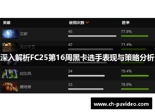 深入解析FC25第16周黑卡选手表现与策略分析
