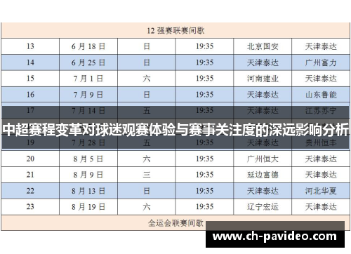 中超赛程变革对球迷观赛体验与赛事关注度的深远影响分析 中超赛程变革对球迷观赛体验与赛事关注度的深远影响分析