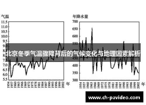 北京冬季气温骤降背后的气候变化与地理因素解析 北京冬季气温骤降背后的气候变化与地理因素解析