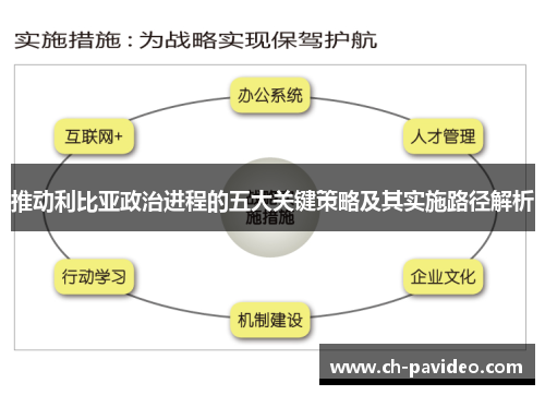 推动利比亚政治进程的五大关键策略及其实施路径解析 推动利比亚政治进程的五大关键策略及其实施路径解析