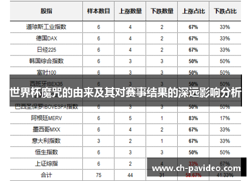 世界杯魔咒的由来及其对赛事结果的深远影响分析 世界杯魔咒的由来及其对赛事结果的深远影响分析