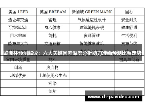 欧洲杯预测解读:六大关键因素深度分析助力准确预测比赛走势 欧洲杯预测解读:六大关键因素深度分析助力准确预测比赛走势