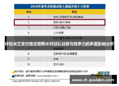 评估米兰支付维吉奇薪水对球队财务与竞争力的多重影响分析