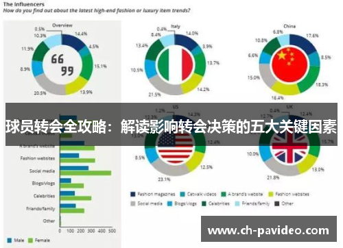 球员转会全攻略：解读影响转会决策的五大关键因素