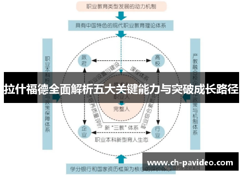 拉什福德全面解析五大关键能力与突破成长路径