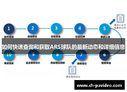 如何快速查询和获取ARS球队的最新动态和详细信息 如何快速查询和获取ARS球队的最新动态和详细信息