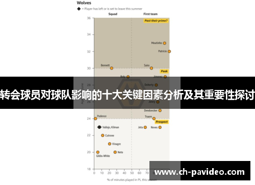 转会球员对球队影响的十大关键因素分析及其重要性探讨 转会球员对球队影响的十大关键因素分析及其重要性探讨