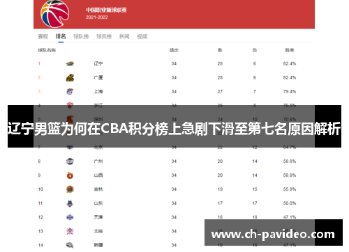 辽宁男篮为何在CBA积分榜上急剧下滑至第七名原因解析