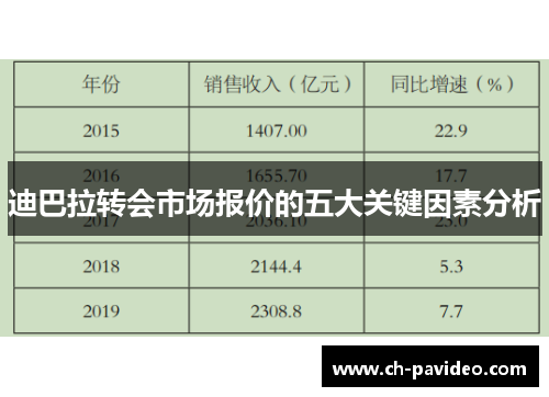 迪巴拉转会市场报价的五大关键因素分析