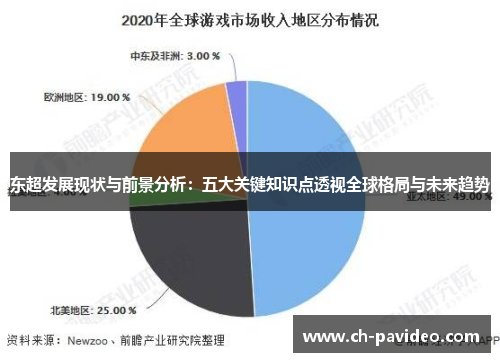 东超发展现状与前景分析：五大关键知识点透视全球格局与未来趋势