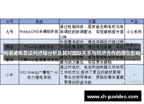 阿诺德免签谈判进程分析及其对国际关系与经济合作的潜在影响 阿诺德免签谈判进程分析及其对国际关系与经济合作的潜在影响