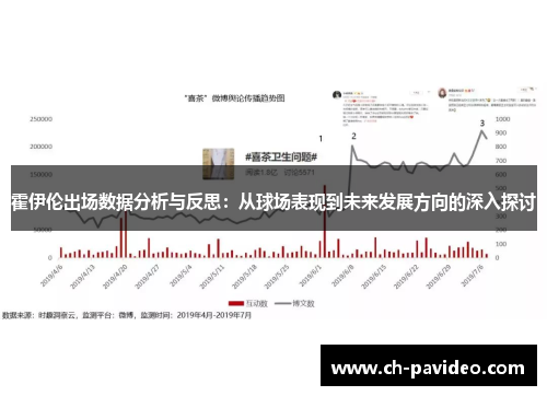 霍伊伦出场数据分析与反思：从球场表现到未来发展方向的深入探讨