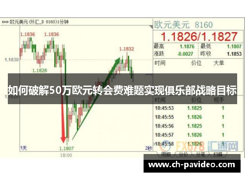 如何破解50万欧元转会费难题实现俱乐部战略目标 如何破解50万欧元转会费难题实现俱乐部战略目标