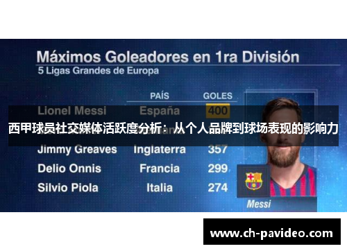 西甲球员社交媒体活跃度分析:从个人品牌到球场表现的影响力 西甲球员社交媒体活跃度分析:从个人品牌到球场表现的影响力