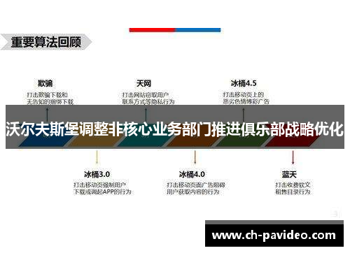 沃尔夫斯堡调整非核心业务部门推进俱乐部战略优化 沃尔夫斯堡调整非核心业务部门推进俱乐部战略优化